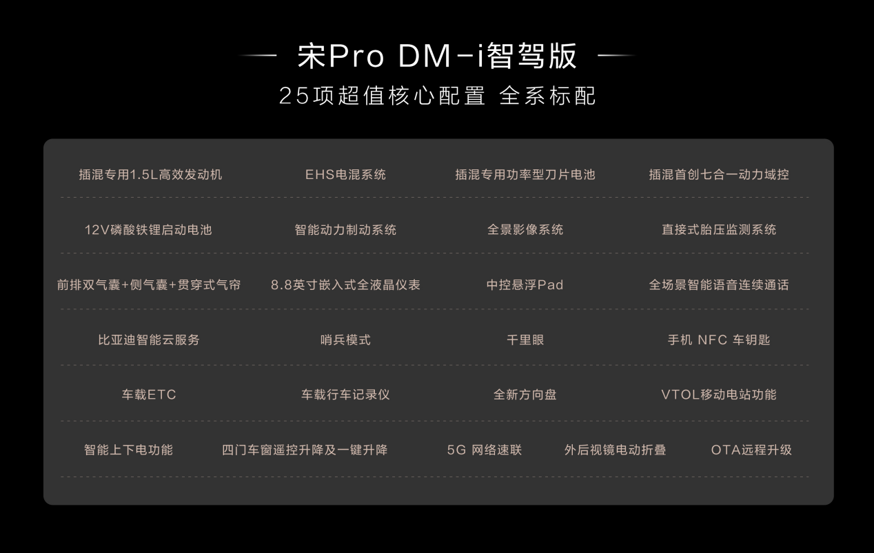 开年王炸！10万级冠军SUV 宋Pro DM-i智驾版震撼上市插图22