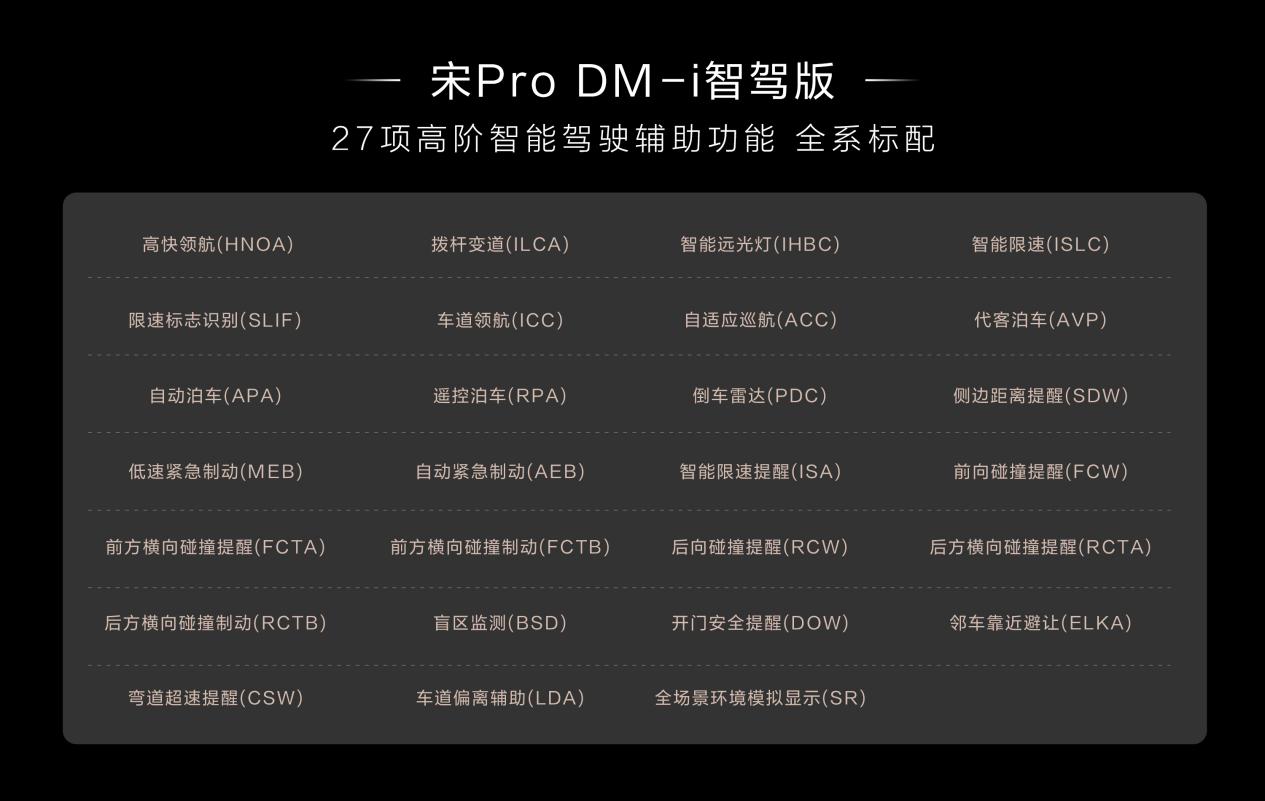 开年王炸！10万级冠军SUV 宋Pro DM-i智驾版震撼上市插图24