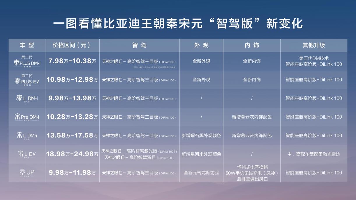 2025年在选车没智驾的话就像是在用‘老年手机’一样插图