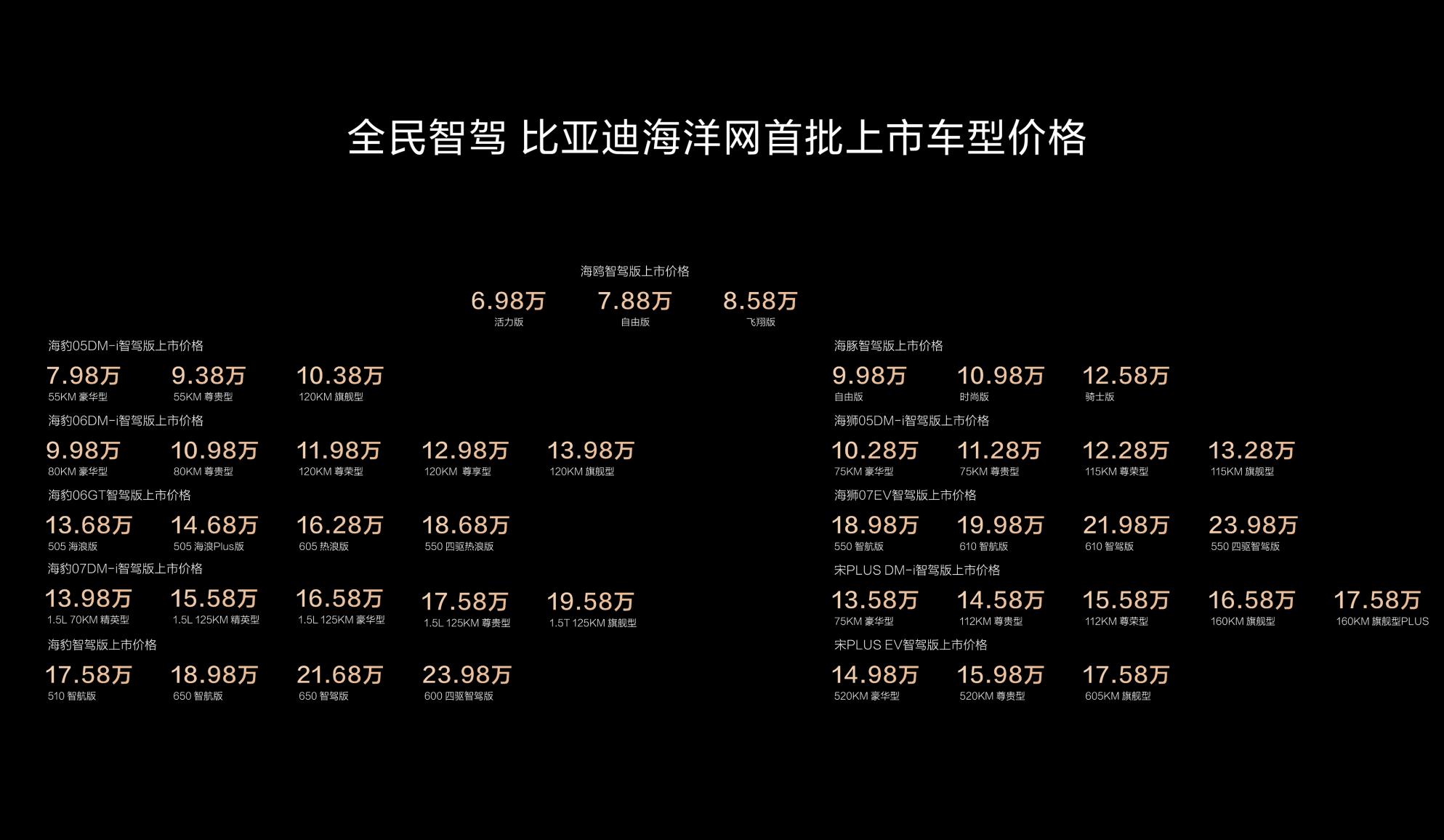 6.98万的海鸥也配天神之眼，比亚迪21款车配智驾，表现又如何插图2