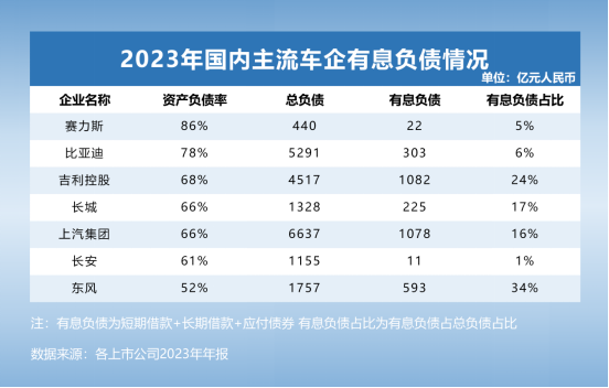 全球汽车产业债务图谱：比亚迪的现金流革命与供应链话语权重构插图4