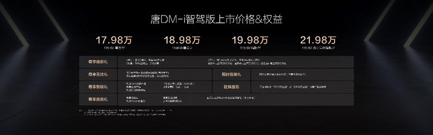 唐DM-i智驾版标配高阶智驾上市 售价17.98万元起