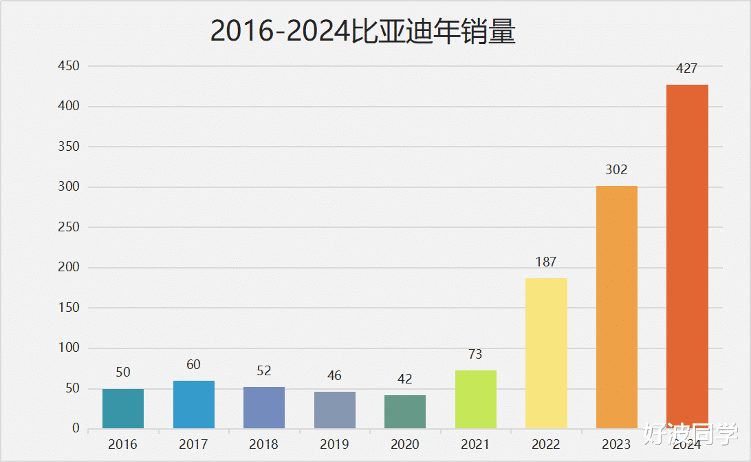 车企为什么都是高负债？高负债真就意味着经营状况不行？插图