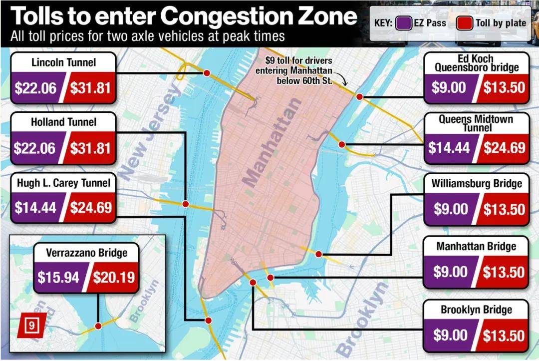 9美元通行费和消失的100万辆汽车插图6