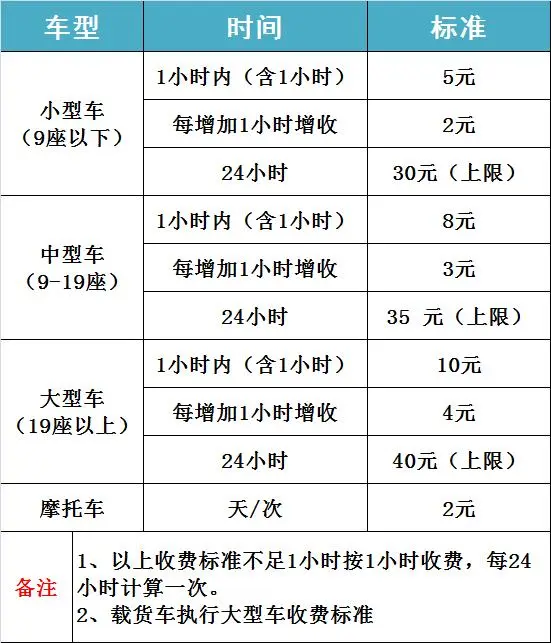 呼和浩特白塔机场停车收费标准及省钱攻略插图