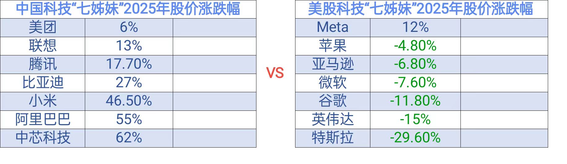 比亚迪荣登科技榜第四，中国科技“七姊妹”势头正当猛插图