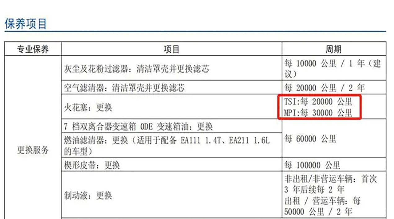 为什么有的车火花塞能用10万公里，而有的车只能用2万公里？插图20