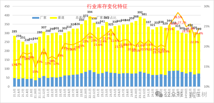 又一百强经销商集团崩了，行业寒冬正在刺痛消费者插图12