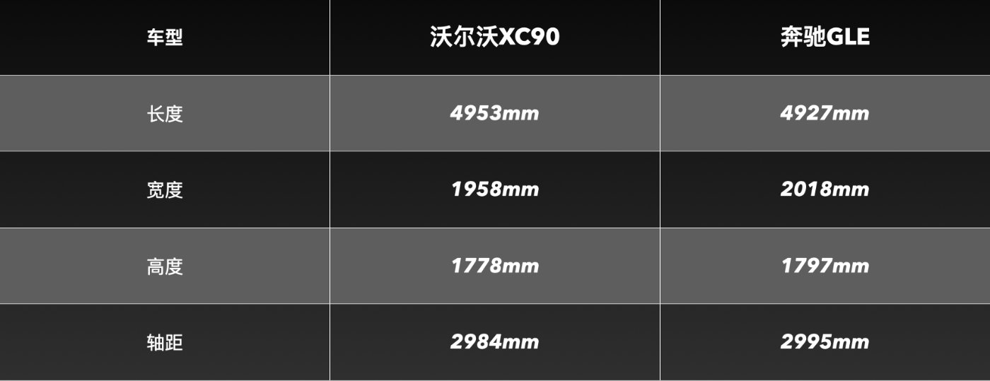 沃尔沃XC90 VS奔驰GLE，两款热门豪华中大型SUV该选谁？插图8