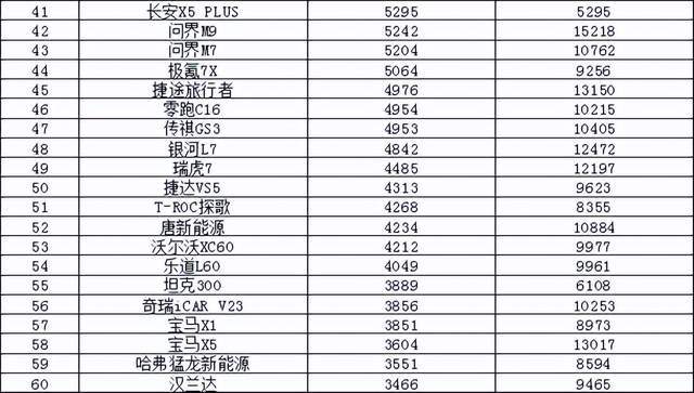 2025年2月汽车销量排行榜 Model Y销量暴跌