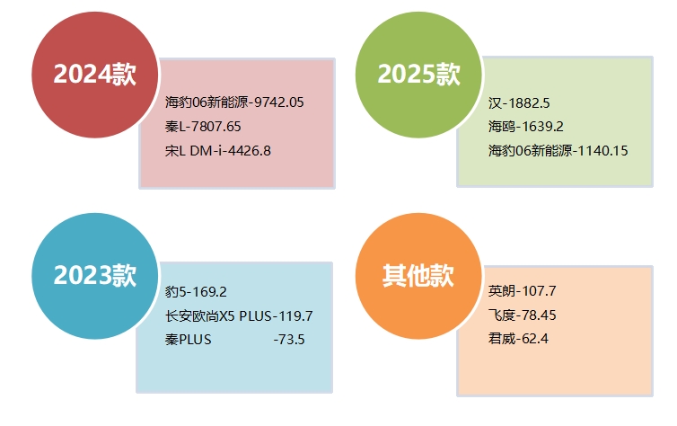 2025年2月国内汽车质量投诉指数分析报告插图24