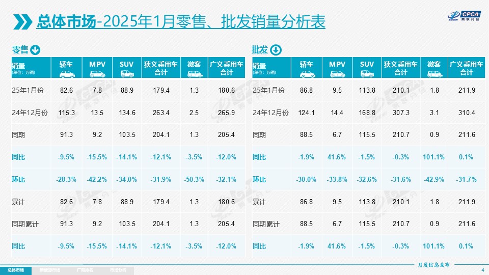 价格战打了两年，全国4S店还有299万台库存车？插图6