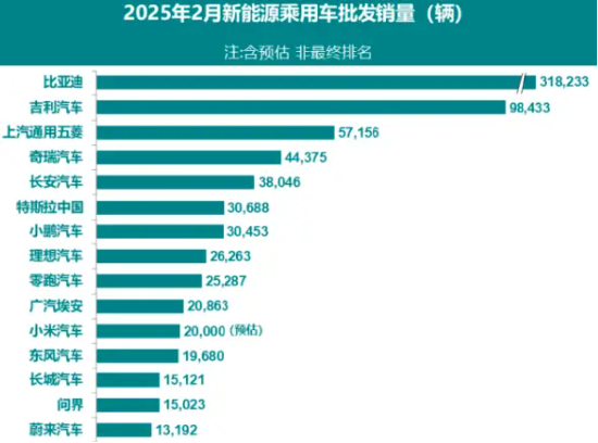 特斯拉在华遇滑铁卢：月销量“腰斩”，焕新版遭“围剿”插图2