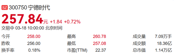 1.18万亿！比亚迪A股市值7年来首次超越宁德时代插图2