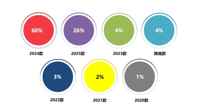 2025年2月国内汽车质量投诉指数分析报告插图22