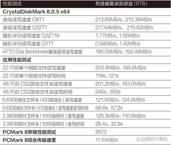 希捷睿翼桌面硬盘深度测评: 海量空间数据任你存插图18