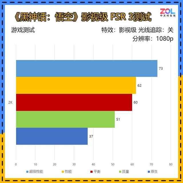 瀚铠Radeon RX 7650 GRE 8G D6评测:2000元预算显卡最佳选择插图28