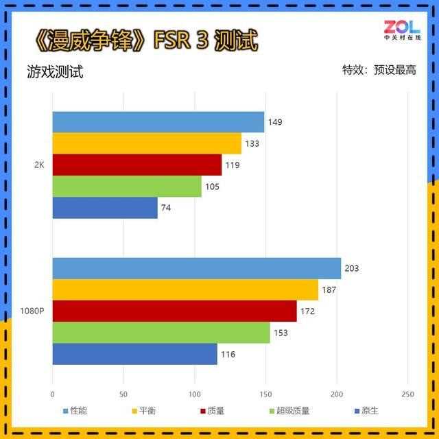 瀚铠Radeon RX 7650 GRE 8G D6评测:2000元预算显卡最佳选择插图32