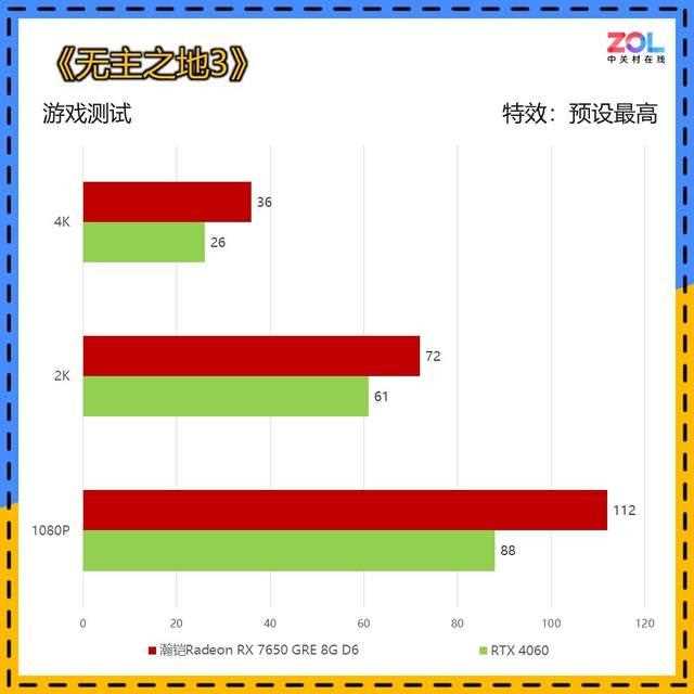 瀚铠Radeon RX 7650 GRE 8G D6评测:2000元预算显卡最佳选择插图34