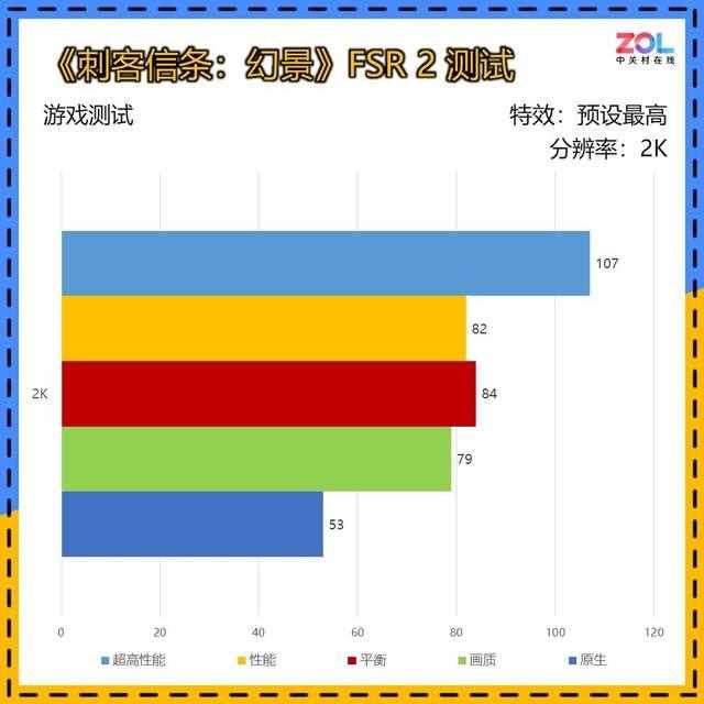 瀚铠Radeon RX 7650 GRE 8G D6评测:2000元预算显卡最佳选择插图38