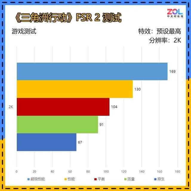 瀚铠Radeon RX 7650 GRE 8G D6评测:2000元预算显卡最佳选择插图40