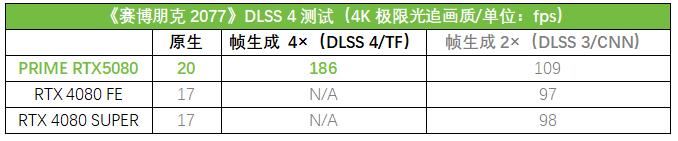 Ai玩家新选择! 华硕ASUS PRIME大师 RTX 5080显卡测评插图26