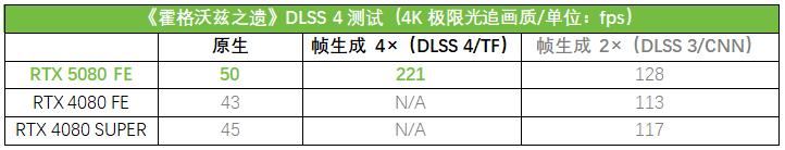 Ai玩家新选择! 华硕ASUS PRIME大师 RTX 5080显卡测评插图28