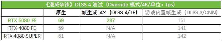 Ai玩家新选择! 华硕ASUS PRIME大师 RTX 5080显卡测评插图30