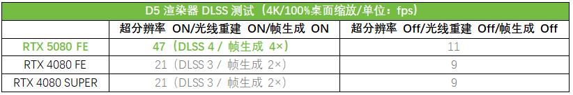 Ai玩家新选择! 华硕ASUS PRIME大师 RTX 5080显卡测评插图32