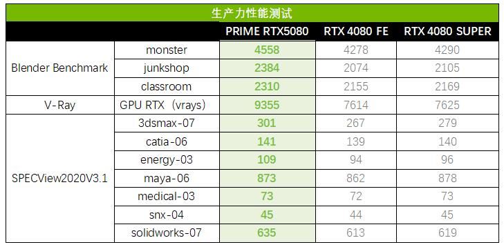 Ai玩家新选择! 华硕ASUS PRIME大师 RTX 5080显卡测评插图34