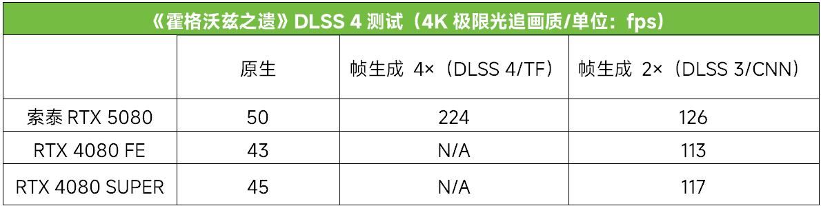 科幻外观配DLSS4极致性能！ 索泰RTX 5080显卡全面测评插图22