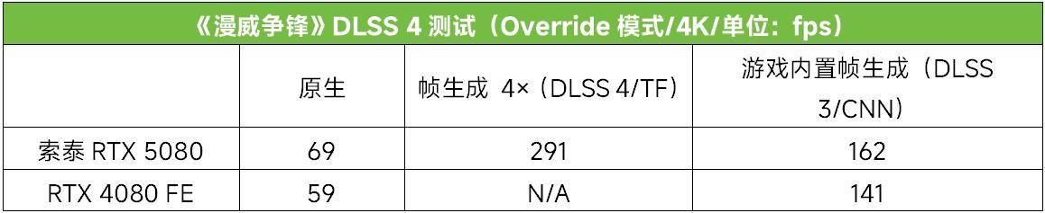 科幻外观配DLSS4极致性能！ 索泰RTX 5080显卡全面测评插图24