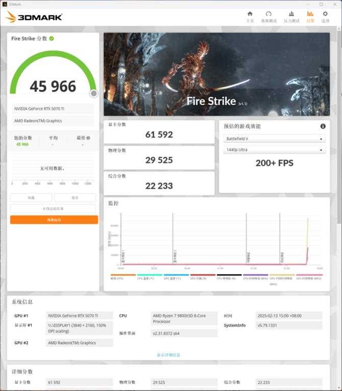 七彩虹战斧RTX 5070 Ti显卡评测: 超频550MHz性能媲美4080S插图46