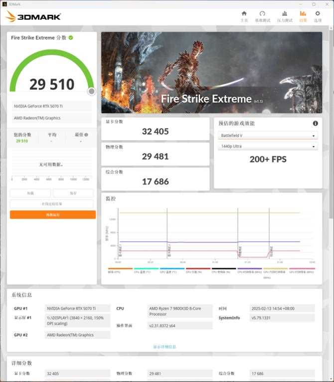 七彩虹战斧RTX 5070 Ti显卡评测: 超频550MHz性能媲美4080S插图50