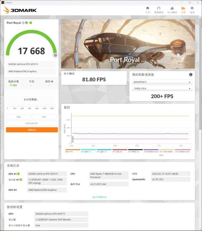 七彩虹战斧RTX 5070 Ti显卡评测: 超频550MHz性能媲美4080S插图66