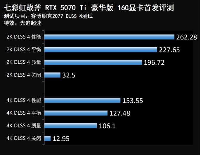 七彩虹战斧RTX 5070 Ti显卡评测: 超频550MHz性能媲美4080S插图72