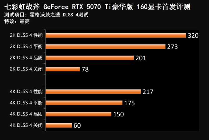 七彩虹战斧RTX 5070 Ti显卡评测: 超频550MHz性能媲美4080S插图74