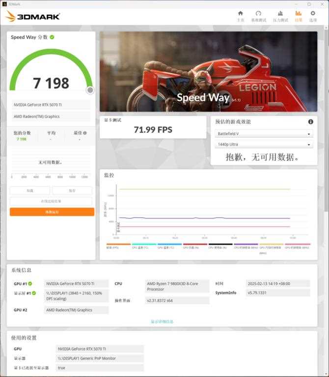 七彩虹战斧RTX 5070 Ti显卡评测: 超频550MHz性能媲美4080S插图94