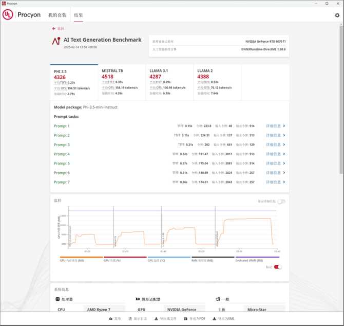 七彩虹战斧RTX 5070 Ti显卡评测: 超频550MHz性能媲美4080S插图116