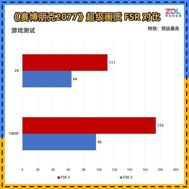 比4060更值得买! 蓝宝石RX 7650 GRE 8G D6白金版显卡评测插图32