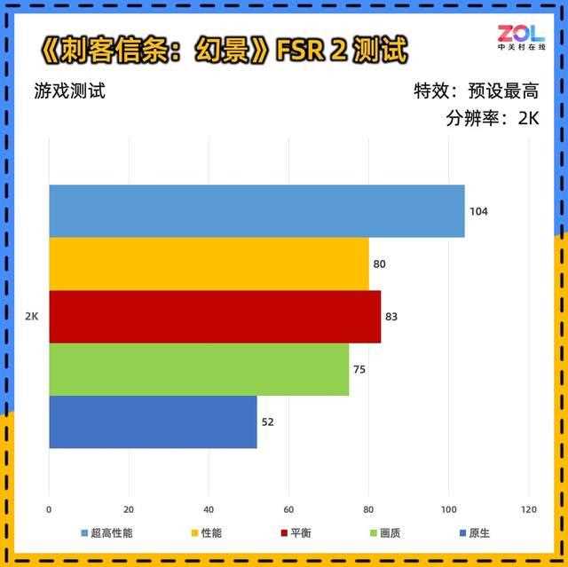 比4060更值得买! 蓝宝石RX 7650 GRE 8G D6白金版显卡评测插图34