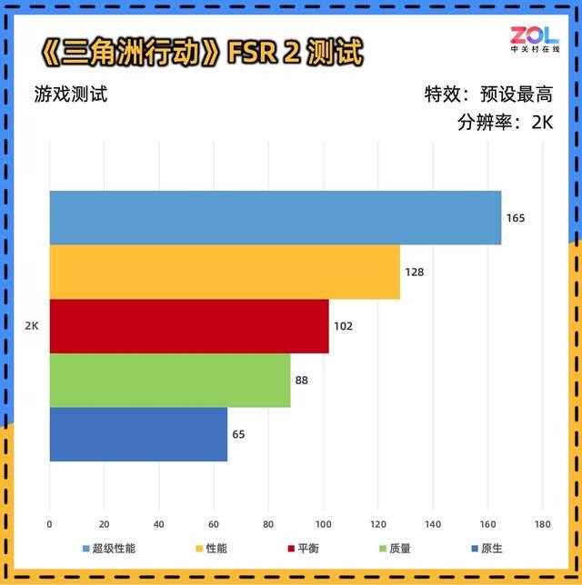 比4060更值得买! 蓝宝石RX 7650 GRE 8G D6白金版显卡评测插图50