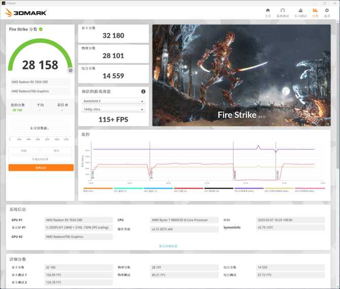 1080P游戏性能领先RTX 4060超20%! AMD RX 7650GRE显卡评测插图34