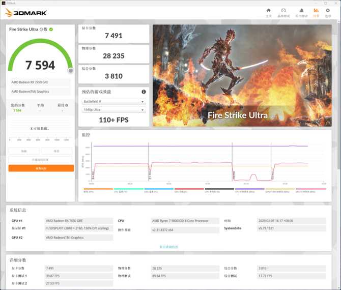 1080P游戏性能领先RTX 4060超20%! AMD RX 7650GRE显卡评测插图38