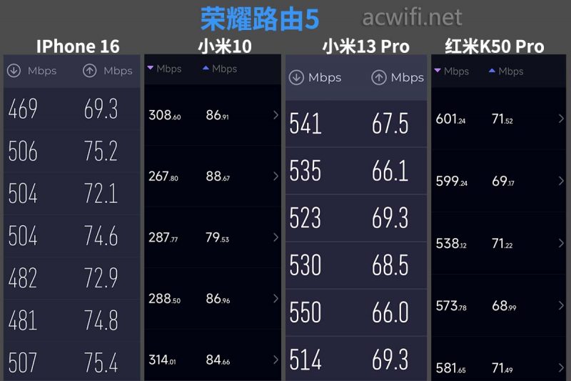 荣耀路由5千兆版怎么样? 荣耀路由器5 BE3600千兆版拆机测评插图54