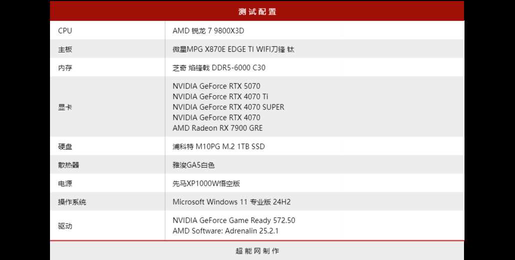 2K+4K游戏全能王! NVIDIA GeForce RTX 5070显卡天梯榜首发评测插图38