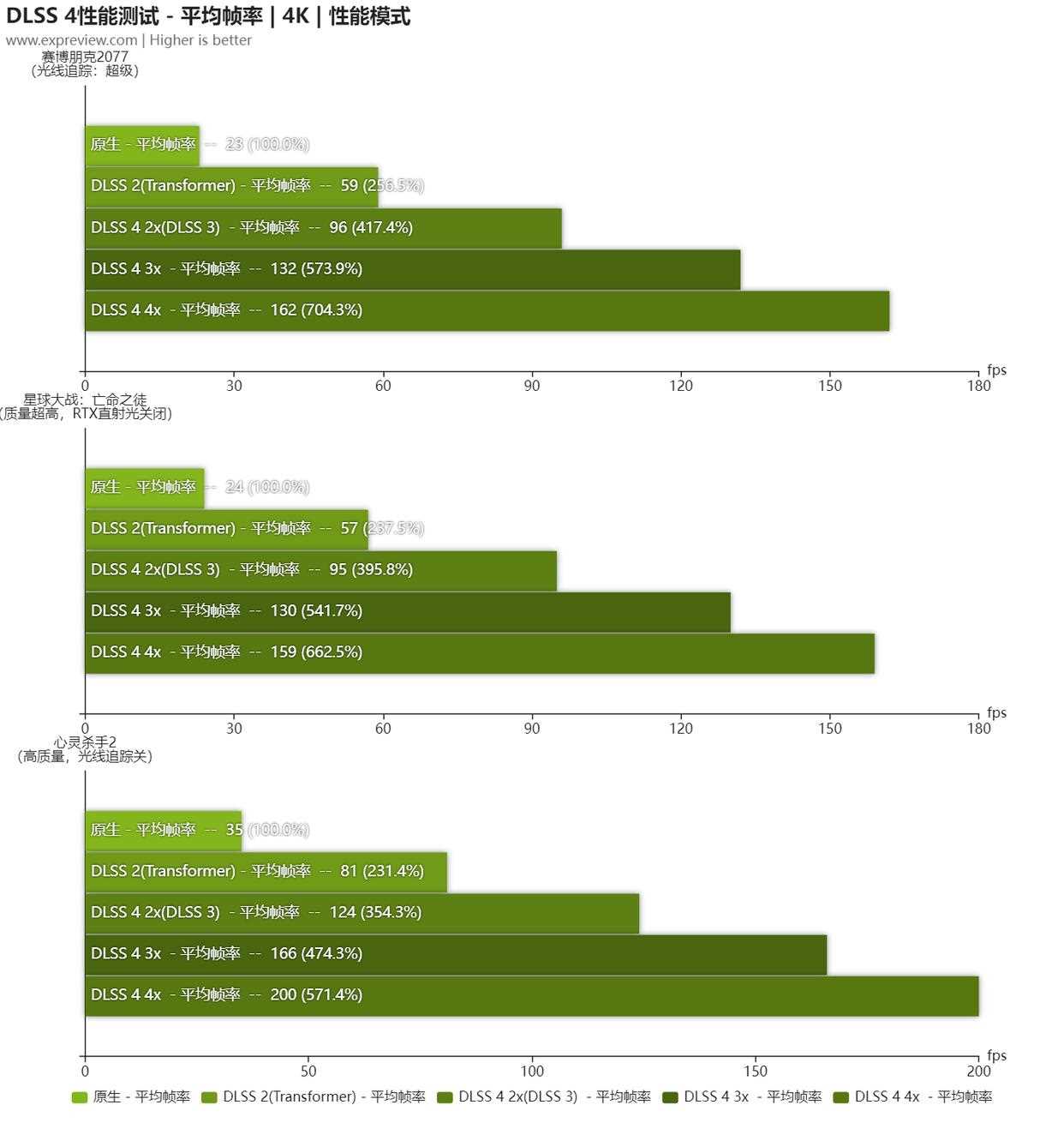 2K+4K游戏全能王! NVIDIA GeForce RTX 5070显卡天梯榜首发评测插图48