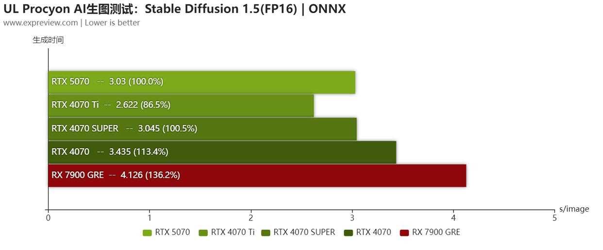 2K+4K游戏全能王! NVIDIA GeForce RTX 5070显卡天梯榜首发评测插图56