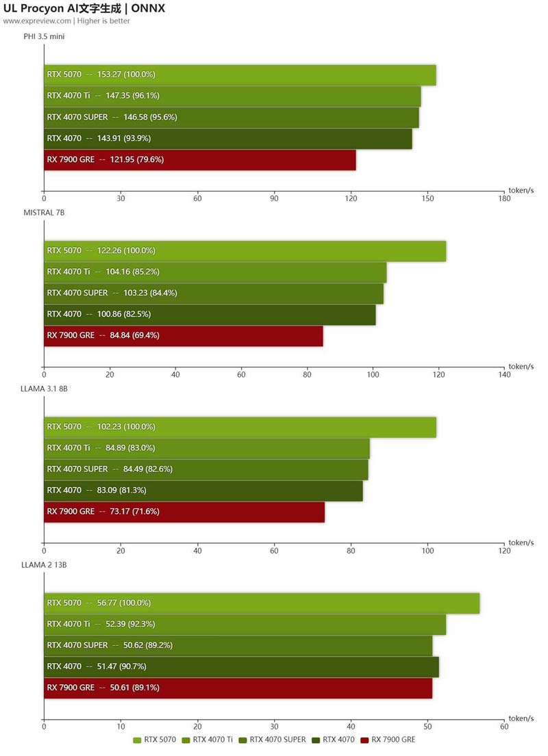 2K+4K游戏全能王! NVIDIA GeForce RTX 5070显卡天梯榜首发评测插图58