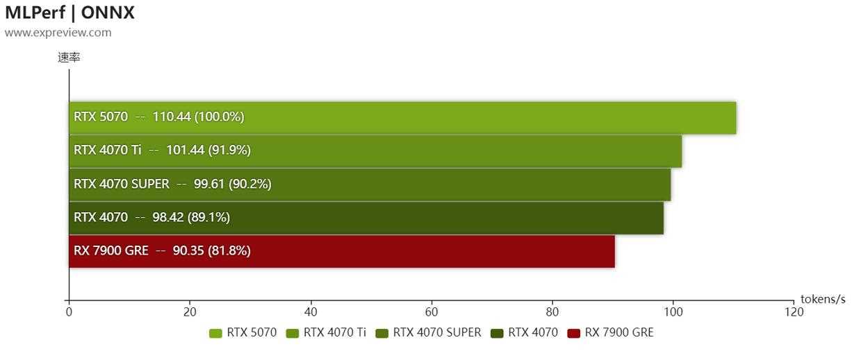 2K+4K游戏全能王! NVIDIA GeForce RTX 5070显卡天梯榜首发评测插图60